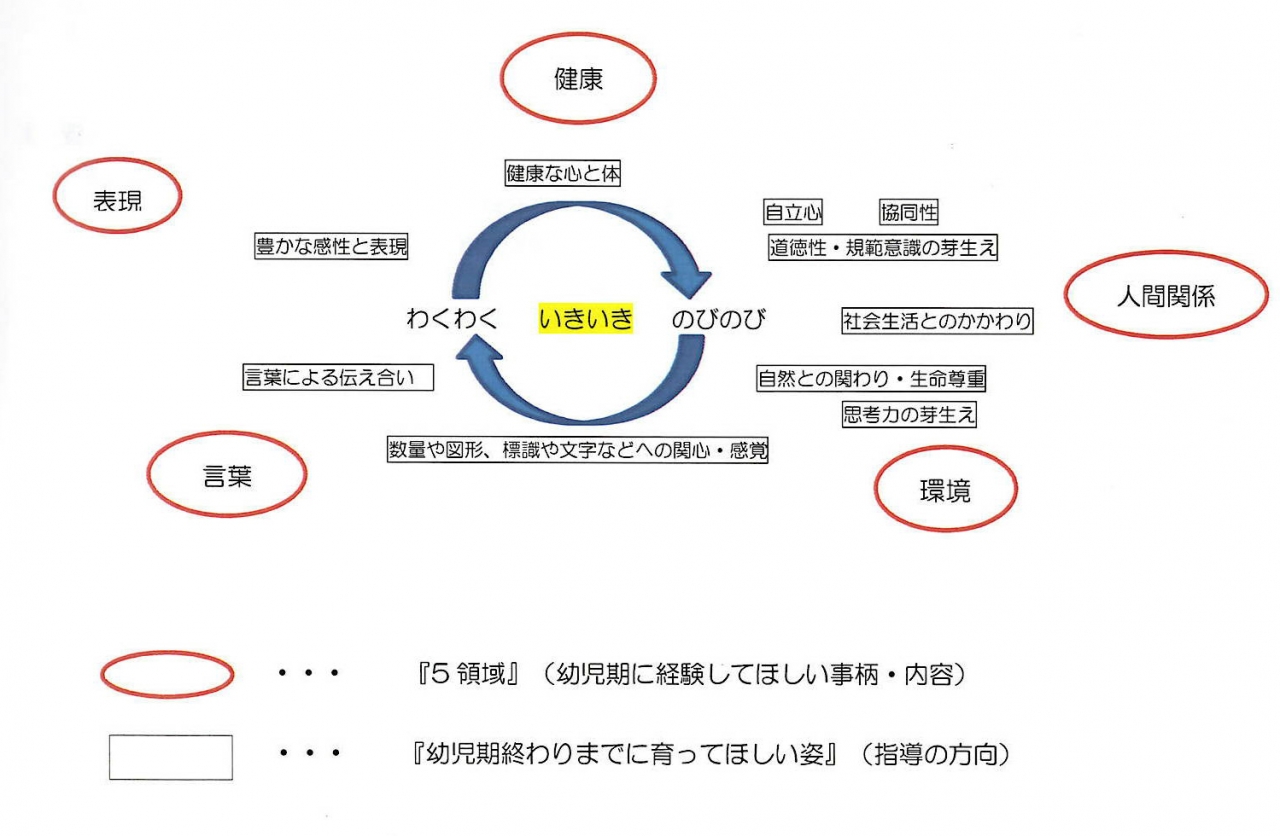 のびゆく子の図